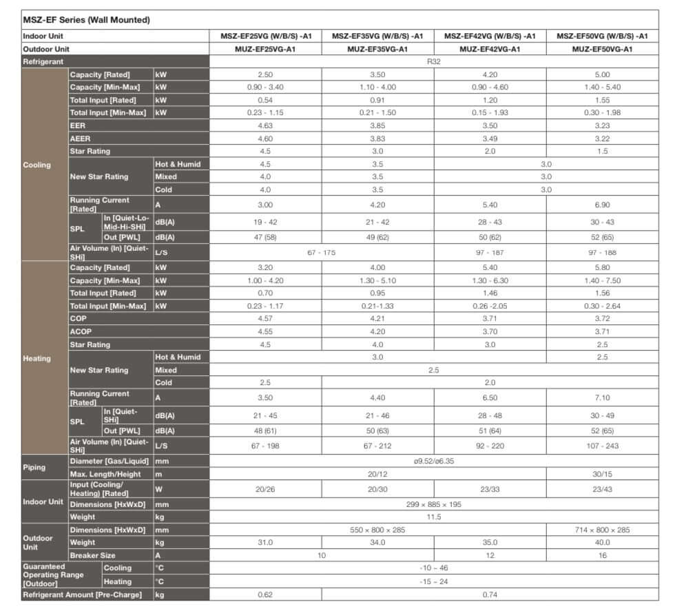 Mitsubishi Electric EF Series Air Conditioner Specifications