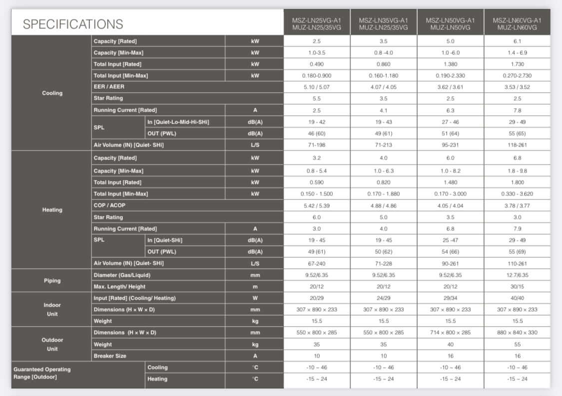 Mitsubishi Electric LN Series Air Conditioner Specifications