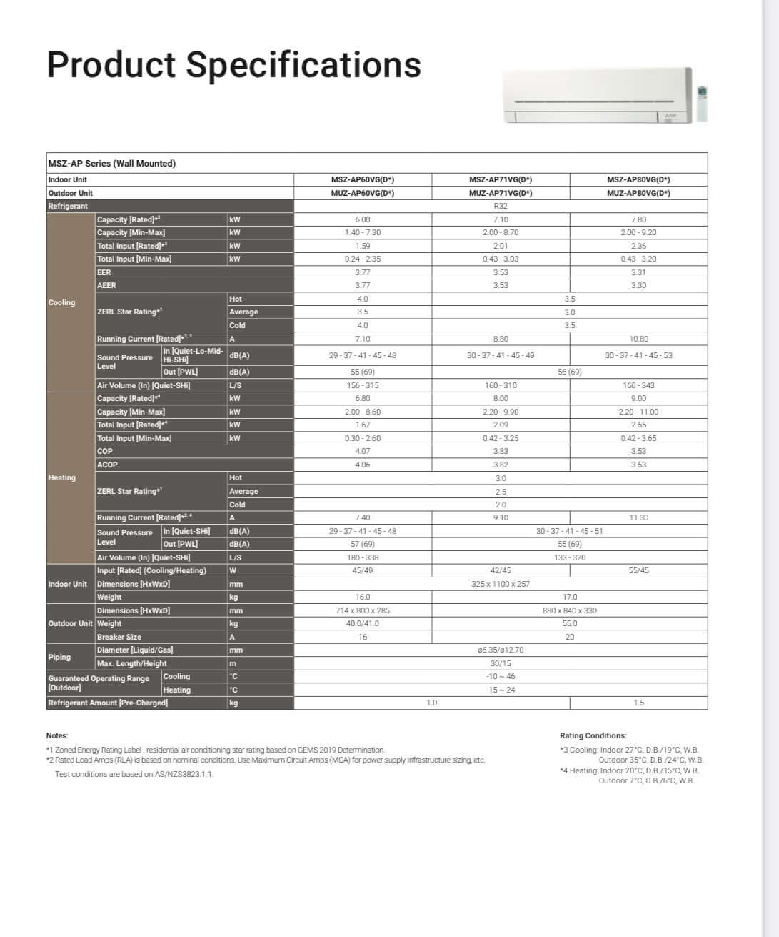 Mitsubishi Electric AP Series Air Conditioner Specifications