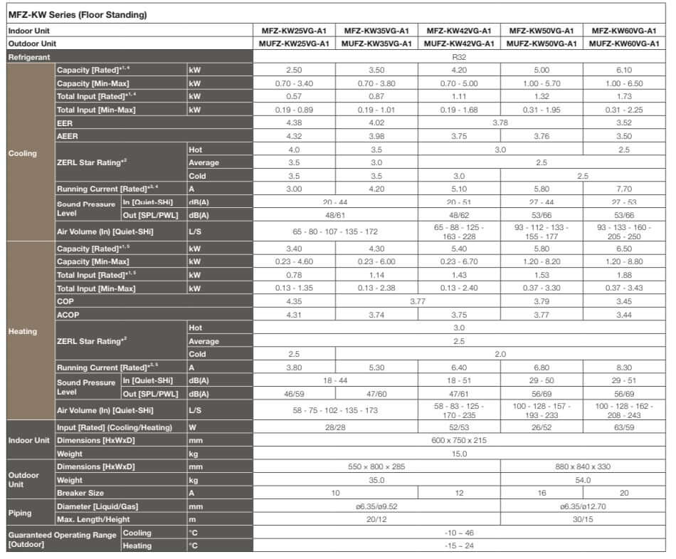 Mitsubishi Electric KW Series Air Conditioner Specifications